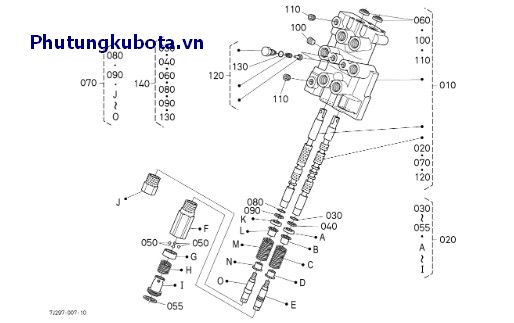 Van điều khiển - những bộ phận cấu thành 